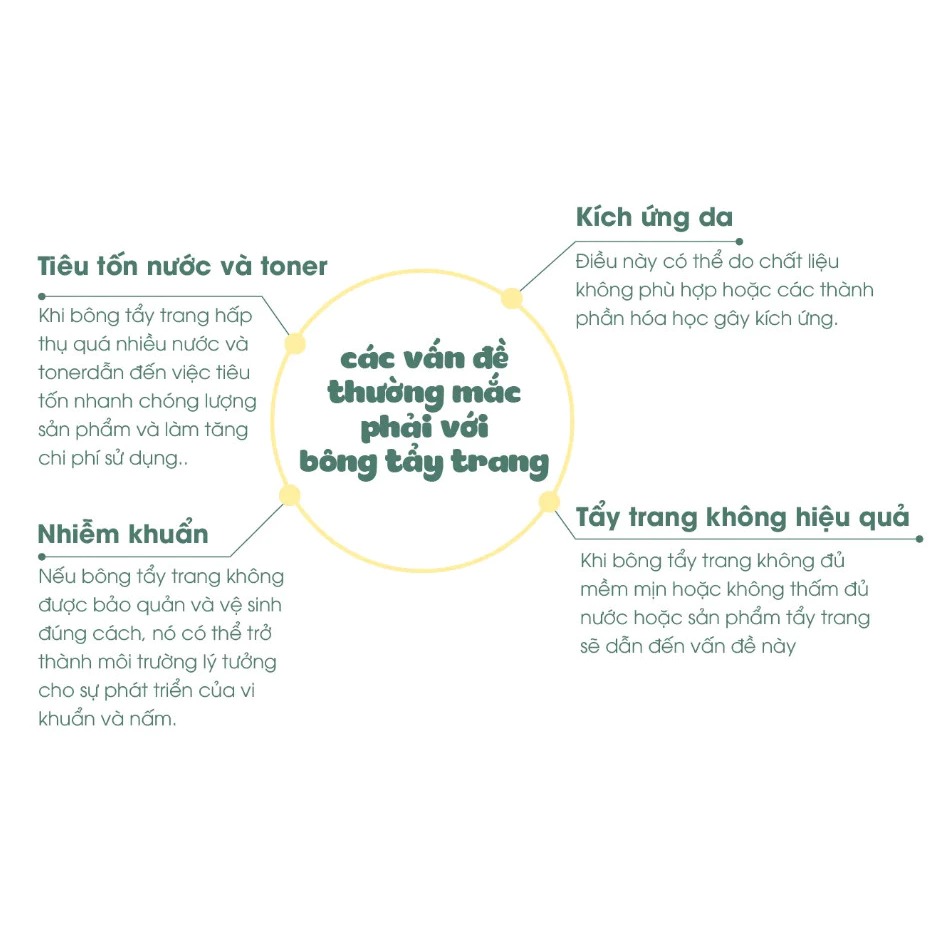 Bông Tẩy Trang Dr.Sera Tròn 150 Miếng Mềm Mịn Dịu Nhẹ 3 Bông Tẩy Trang Dr.Sera Tròn 150 Miếng Mềm Mịn Dịu Nhẹ - Ảnh 3