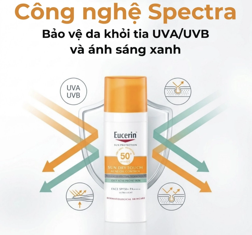 Kem Chống Nắng Eucerin Sun Dry Touch SPF50+ PA+++ 50ml Kiềm Dầu 2 Kem Chống Nắng Eucerin Sun Dry Touch SPF50+ PA+++ 50ml Kiềm Dầu - Ảnh 2