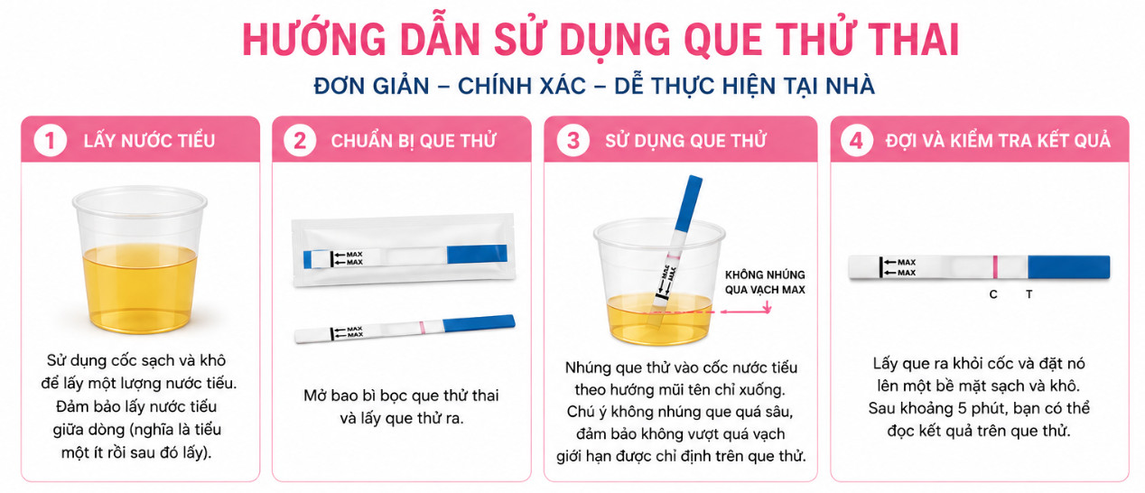 Hướng Dẫn Sử Dụng Que Thử Thai Đúng Cách Qua 4 Bước Đơn Giản 10 Các bước hướng dẫn sử dụng que thử thai