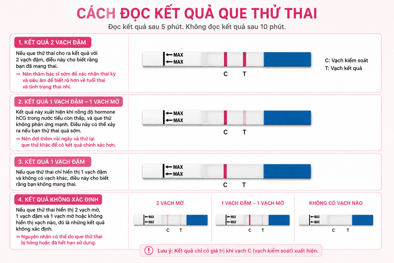 Hướng Dẫn Sử Dụng Que Thử Thai Đúng Cách Qua 4 Bước Đơn Giản 11 Hướng dẫn sử dụng que thử thai và cách đọc kết quả